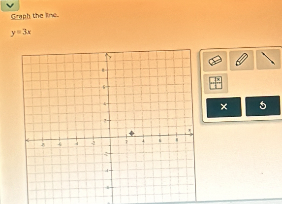 Graph the line.
y=3x
× s