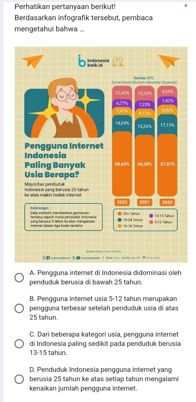 Perhatikan pertanyaan berikut!
Berdasarkan infografık tersebut, pembaca
mengetahui bahwa ...
A. Pengguna internet di Indonesia didominasi oleh
penduduk berusia di bawah 25 tahun.
B. Pengguna internet usia 5-12 tahun merupakan
pengguna terbesar setelah penduduk usia di atas
25 tahun.
C. Dari beberapa kategori usia, pengguna internet
di Indonesia paling sedikit pada penduduk berusia
13-15 tahun.
D. Penduduk Indonesia pengguna internet yang
berusia 25 tahun ke atas setiap tahun mengalami
kenaikan jumlah pengguna internet.