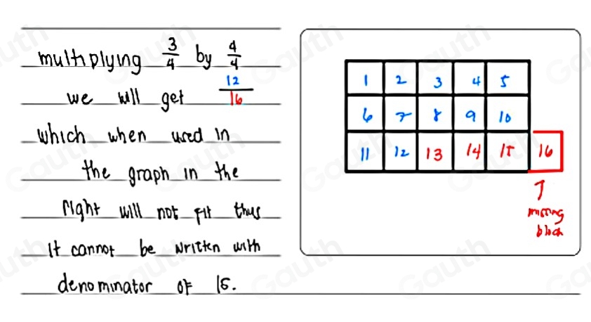 Solved: Use the grid to explain why 3/4 cannot be written as a fraction ...