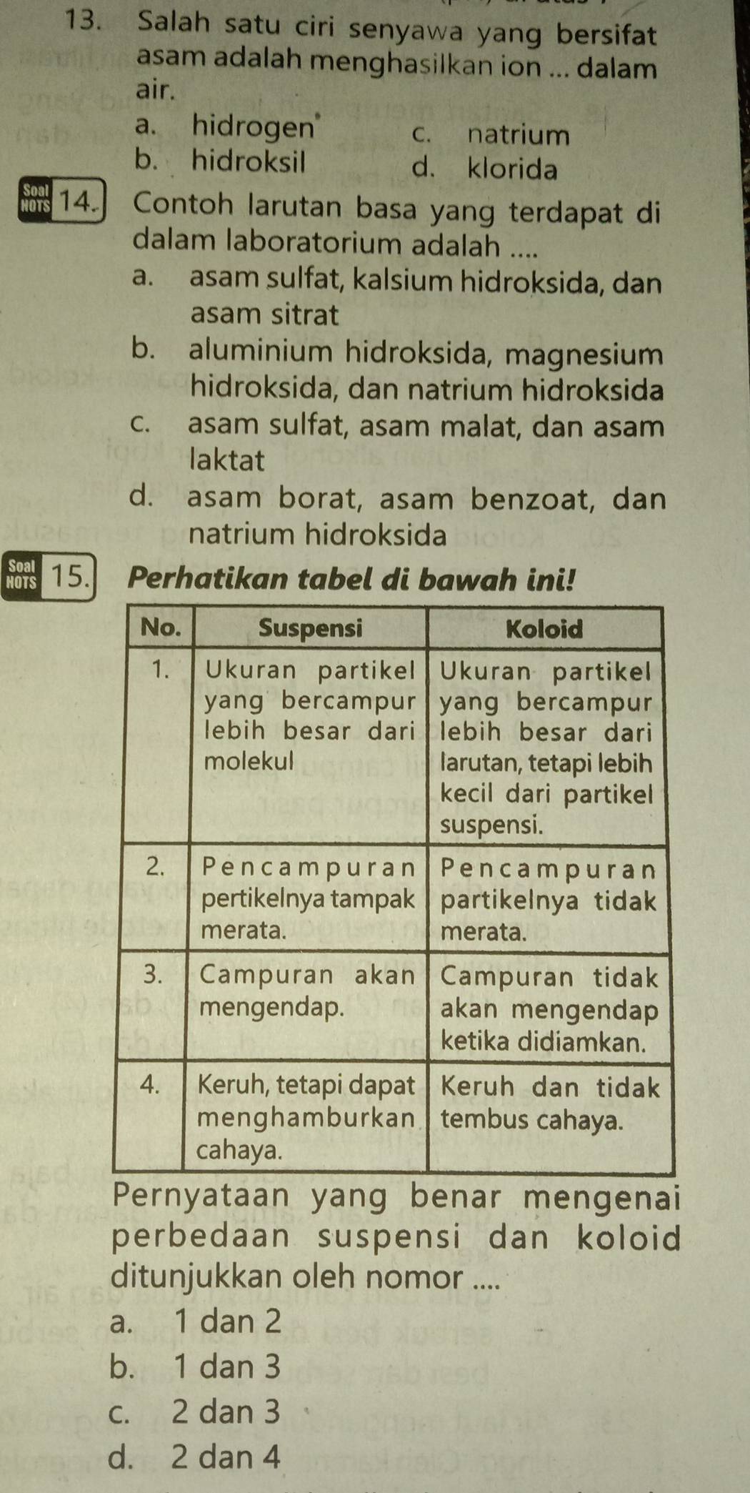 Salah satu ciri senyawa yang bersifat
asam adalah menghasilkan ion ... dalam
air.
a. hidrogen c. natrium
b. hidroksil d. klorida
14.]Contoh larutan basa yang terdapat di
dalam laboratorium adalah ....
a. asam sulfat, kalsium hidroksida, dan
asam sitrat
b. aluminium hidroksida, magnesium
hidroksida, dan natrium hidroksida
c. asam sulfat, asam malat, dan asam
laktat
d. asam borat, asam benzoat, dan
natrium hidroksida
HOTS 15. Perhatikan tabel di bawah ini!
rnyataan yang benar mengenai
perbedaan suspensi dan koloid 
ditunjukkan oleh nomor ....
a. 1 dan 2
b. 1 dan 3
c. 2 dan 3
d. 2 dan 4