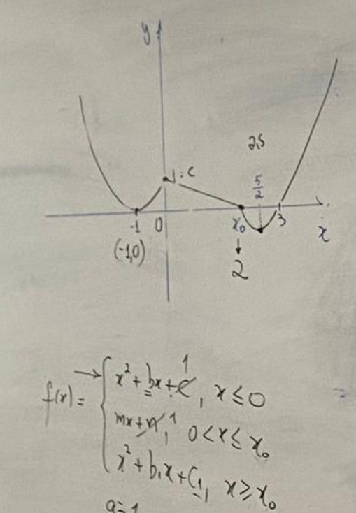 f(x)=beginarrayl x^2+2x+5 xendarray.