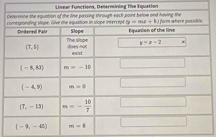 near Functions, Determining The Equation