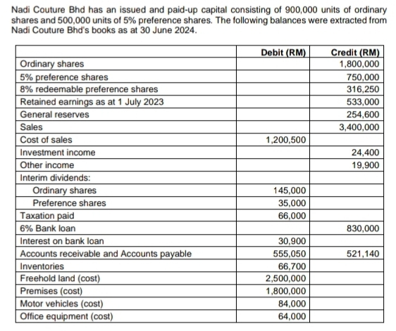 Nadi Couture Bhd has an issued and paid-up capital consisting of 900,000 units of ordinary 
shares and 500,000 units of 5% preference shares. The following balances were extracted from 
Nadi Couture Bhd's books as at 30 June 2024. 
Office equipment (cost) 64,000