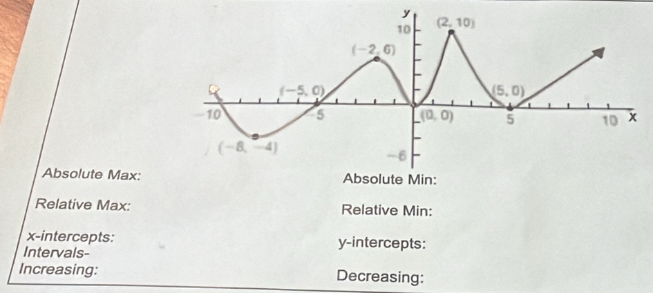 Absolute Max:
Relative Max: Relative Min:
x-intercepts: y-intercepts:
Intervals-
Increasing: Decreasing: