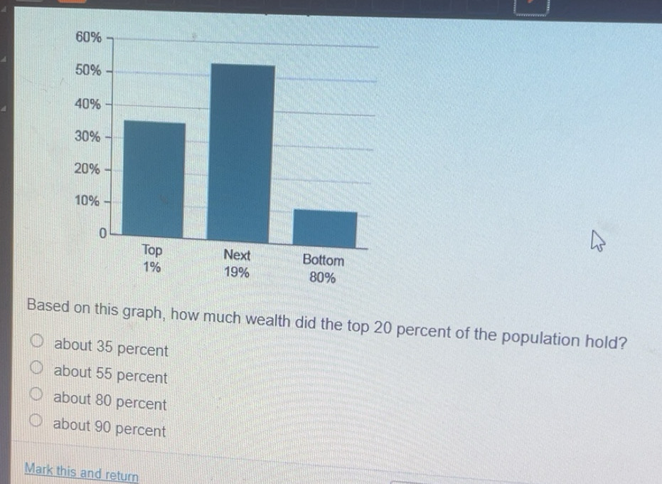 Gelöst:Based on this graph, how much wealth did the top 20 percent of ...