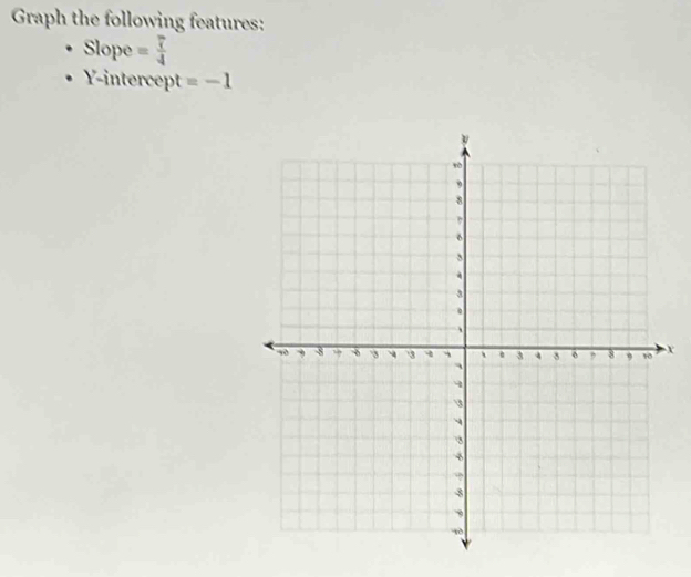 Graph the following features: 
Slope =frac frac m74
Y-intercept =-1
X