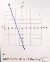 What is the slope of the line? □