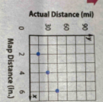 Actual Distance (mi) 
: