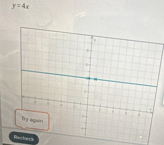 y=4x
ck