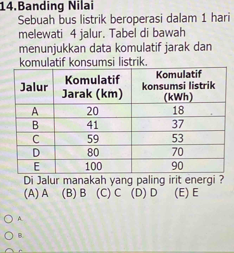 Banding Nilai
Sebuah bus listrik beroperasi dalam 1 hari
melewati 4 jalur. Tabel di bawah
menunjukkan data komulatif jarak dan
komulatif konsumsi listrik.
Di Jalur manakah yang paling irit energi ?
(A) A (B) B (C) C (D) D (E)E
A.
B.