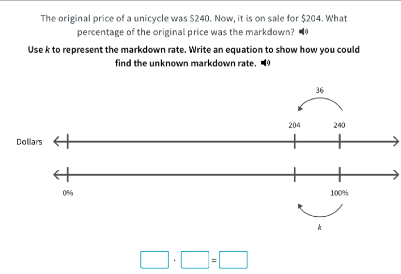 The original price of a unicycle was $240. Now, it is on sale for $204. What 
percentage of the original price was the markdown? 
Use k to represent the markdown rate. Write an equation to show how you could 
find the unknown markdown rate. •
□ · □ =□