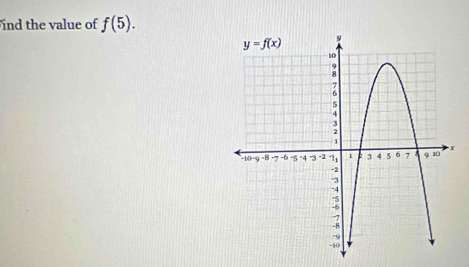 ind the value of f(5).