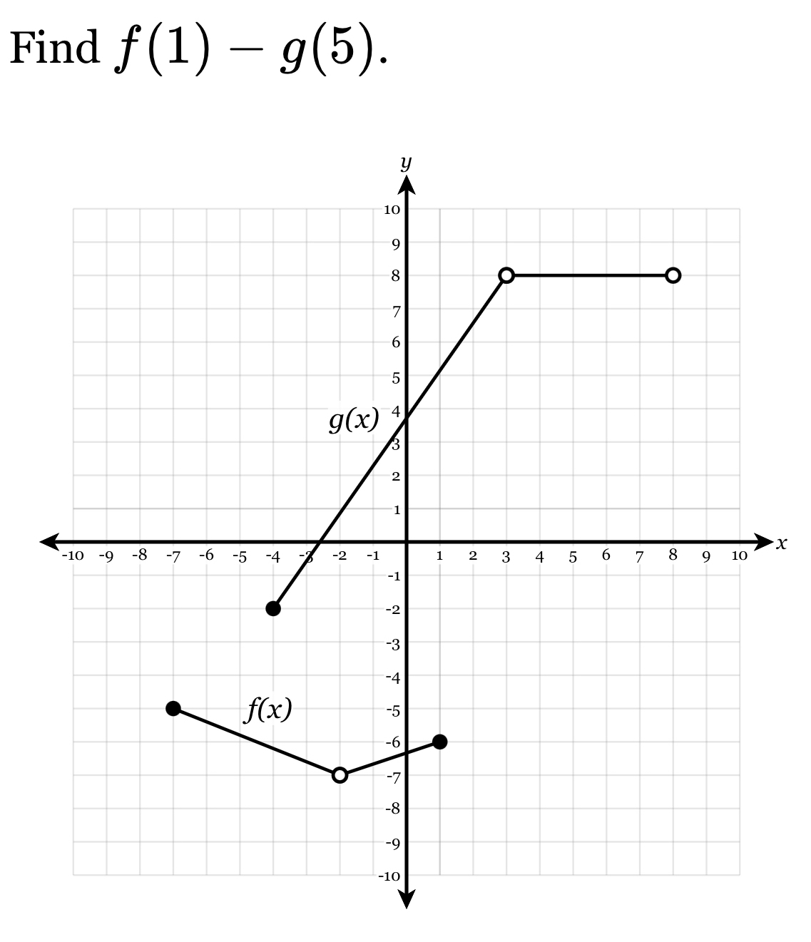 Find f(1)-g(5).
x