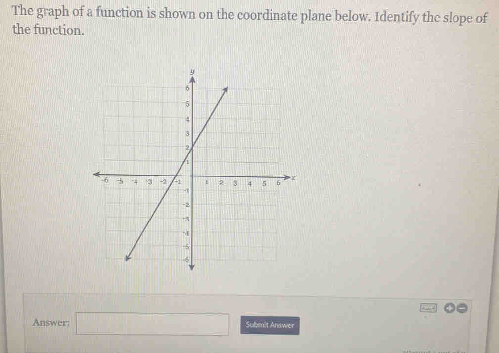 The graph of a function is shown on the coordinate plane below. Identify the slope of 
the function. 
Answer; □ Submit Answer