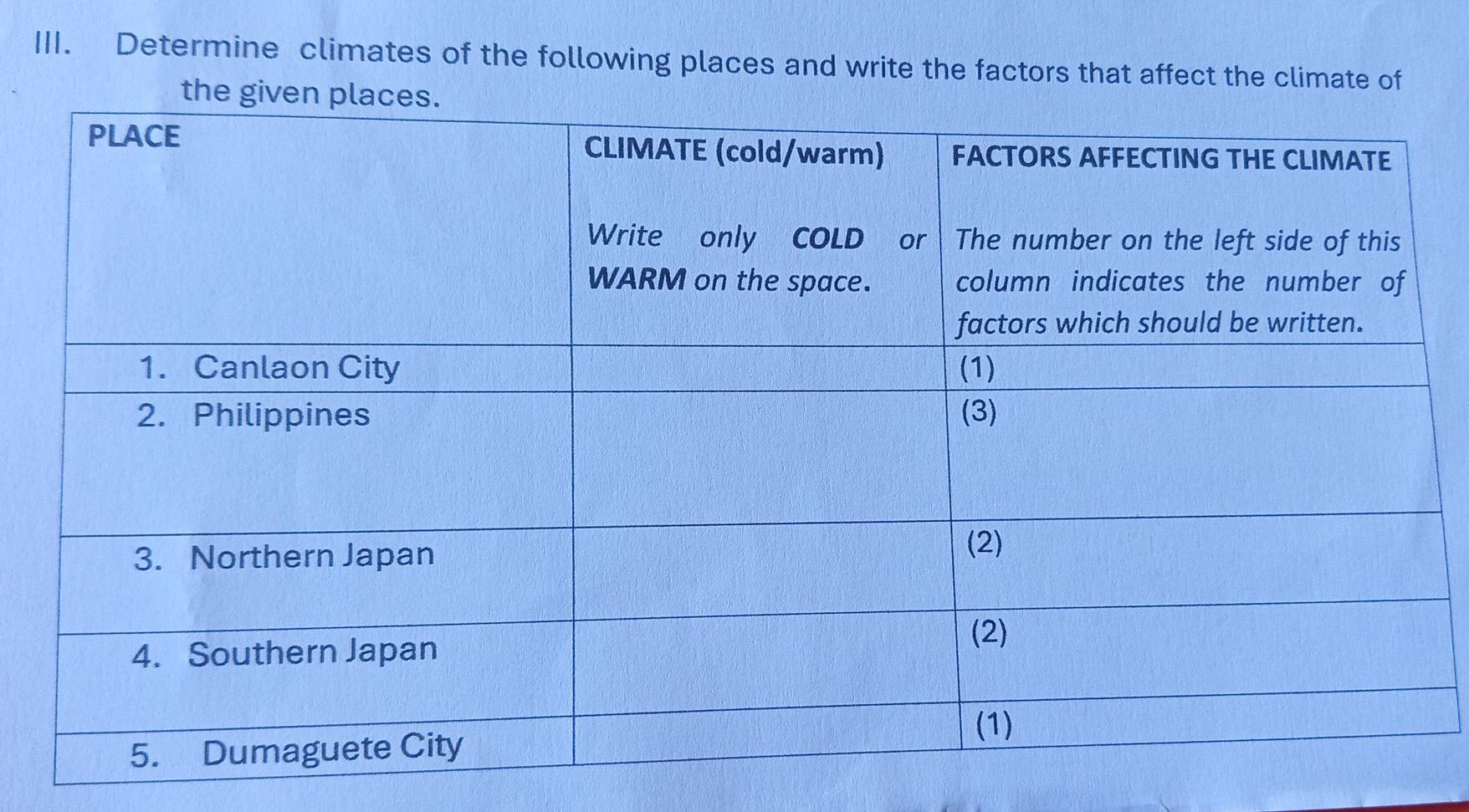 Determine climates of the following places and write the factors that affect the climate of 
the given