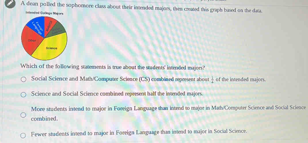 A dean polled the sophomore class about their intended majors, then created this graph based on the data.
Intended College Ma
Which of the following statements is true about the students' intended majors?
Social Science and Math/Computer Science (CS) combined represent about  1/4  of the intended majors.
Science and Social Science combined represent half the intended majors.
More students intend to major in Foreign Language than intend to major in Math/Computer Science and Social Science
combined.
Fewer students intend to major in Foreign Language than intend to major in Social Science.