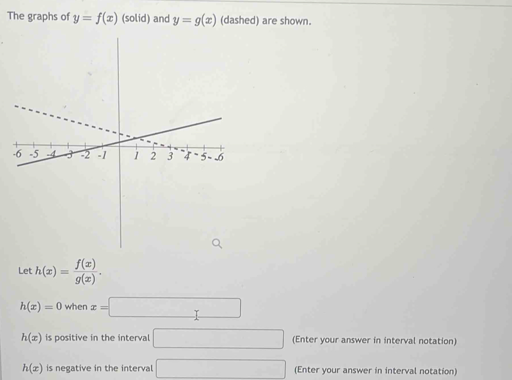 The graphs of y=f(x) (solid) and y=g(x) (dashed) are shown. 
Let h(x)= f(x)/g(x) .
h(x)=0 when x=□
h(x) is positive in the interval □ (Enter your answer in interval notation)
h(x) is negative in the interval □ (Enter your answer in interval notation)