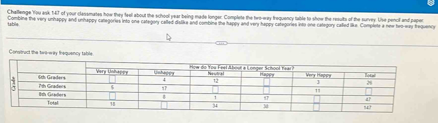 Challenge You ask 147 of your classmates how they feel about the school year being made longer. Complete the two-way frequency table to show the results of the survey. Use pencil and paper 
Combine the very unhappy and unhappy categories into one category called dislike and combine the happy and very happy categories into one category called like. Complete a new two-way frequency 
table 
Const