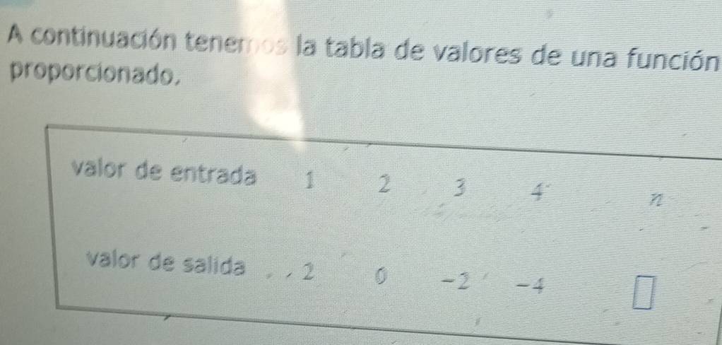 A continuación tenemos la tabla de valores de una función 
proporcionado. 
valor de entrada 1 2 3 4 n 
valor de salida 2 0 -2 -4