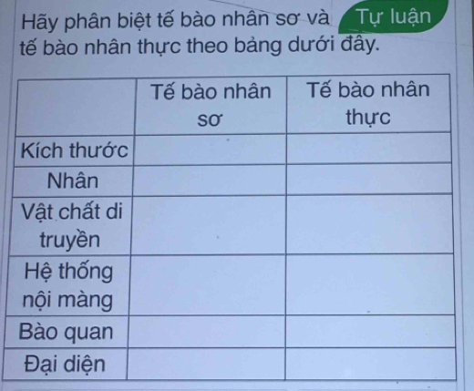 Hãy phân biệt tế bào nhân sơ và Tự luận 
tế bào nhân thực theo bảng dưới đây.