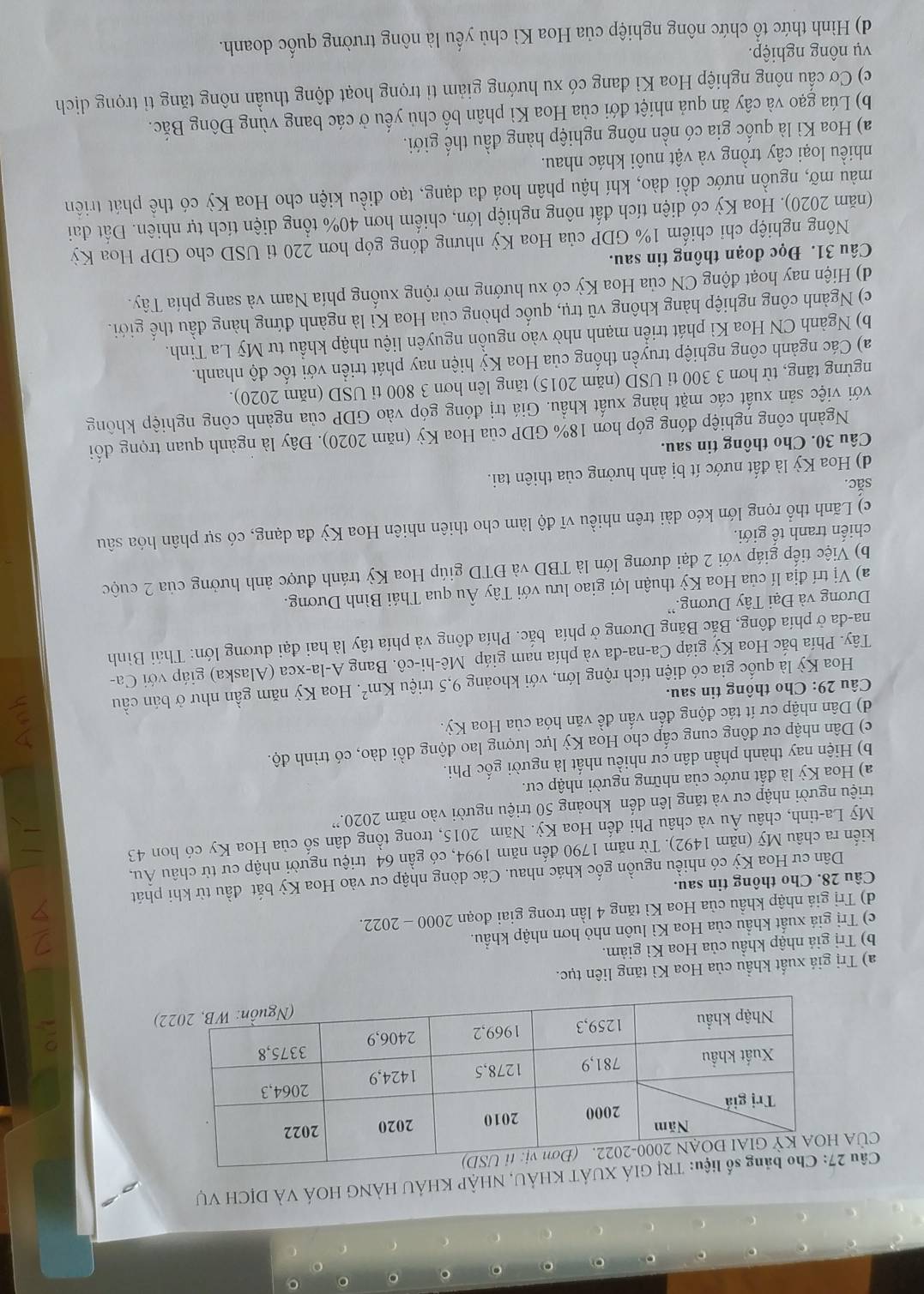 Câu XUÁT KHÁU, NHẠP KHÁU HÀNG HOÁ VÀ DỊCH VỤ
CỦA
)
a) Trị giá xuất khẩu của Hoa Kì tăng liên tục.
b) Trị giá nhập khẩu của Hoa Kì giảm.
c) Trị giá xuất khẩu của Hoa Kì luôn nhỏ hơn nhập khẩu.
d) Trị giá nhập khầu của Hoa Kì tăng 4 lần trong giai đoạn 2000 - 2022.
Câu 28. Cho thông tin sau.
Dân cư Hoa Kỳ có nhiều nguồn gốc khác nhau. Các dòng nhập cư vào Hoa Kỳ bắt đầu từ khi phát
kiến ra châu Mỹ (năm 1492). Từ năm 1790 đến năm 1994, có gần 64 triệu người nhập cư từ châu Âu,
Mỹ La-tinh, châu Âu và châu Phị đến Hoa Kỳ. Năm 2015, trong tồng dân số của Hoa Ky có hon 43
triệu người nhập cư và tăng lên dến khoảng 50 triệu người vào năm 2020.'
a) Hoa Kỳ là đất nước của những người nhập cư.
b) Hiện nay thành phần dân cư nhiều nhất là người gốc Phi.
c) Dân nhập cư đông cung cấp cho Hoa Kỳ lực lượng lao động dồi dào, có trình độ.
d) Dân nhập cư ít tác động đến vấn đề văn hóa của Hoa Kỳ.
Câu 29: Cho thông tin sau.
Hoa Kỳ là quốc gia có diện tích rộng lớn, với khoảng 9,5 triệu Km^2 *. Hoa Kỳ năm gần như ở bán cầu
Tây. Phía bắc Hoa Kỳ giáp Ca-na-đa và phía nam giáp Mê-hi-cô. Bang A-la-xca (Alaska) giáp với Ca-
na-đa ở phía đông, Bắc Băng Dương ở phía bắc. Phía đông và phía tây là hai đại dương lớn: Thái Bình
Dương và Đại Tây Dương.''
a) Vị trí địa lí của Hoa Kỳ thuận lợi giao lưu với Tây Âu qua Thái Bình Dương.
b) Việc tiếp giáp với 2 đại dương lớn là TBD và ĐTD giúp Hoa Kỳ tránh được ảnh hưởng của 2 cuộc
chiến tranh tế giới.
c) Lãnh thổ rọng lớn kéo dài trên nhiều vĩ độ làm cho thiên nhiên Hoa Kỳ đa dạng, có sự phân hóa sâu
sắc.
d) Hoa Kỳ là đất nước ít bị ảnh hưởng của thiên tai.
Câu 30. Cho thông tin sau.
Ngành công nghiệp đóng góp hơn 18% GDP của Hoa Kỳ (năm 2020). Đây là ngành quan trọng đối
với việc sản xuất các mặt hàng xuất khẩu. Giá trị đóng góp vào GDP của ngành công nghiệp không
ngừng tăng, từ hơn 3 300 tỉ USD (năm 2015) tăng lên hơn 3 800 ti USD (năm 2020).
a) Các ngành công nghiệp truyền thống của Hoa Kỳ hiện nay phát triển với tốc độ nhanh.
b) Ngành CN Hoa Kì phát triển mạnh nhờ vào nguồn nguyên liệu nhập khẩu tư Mỹ La Tinh.
c) Ngành công nghiệp hàng không vũ trụ, quốc phòng của Hoa Kì là ngành đứng hàng đầu thế giới.
d) Hiện nay hoạt động CN của Hoa Kỳ có xu hướng mở rộng xuống phía Nam và sang phía Tây.
Câu 31. Đọc đoạn thông tin sau.
Nông nghiệp chi chiếm 1% GDP của Hoa Kỳ nhưng đóng góp hơn 220 tỉ USD cho GDP Hoa Kỳ
(năm 2020). Hoa Kỳ có diện tích đất nông nghiệp lớn, chiếm hơn 40% tổng diện tích tự nhiên. Đất đai
màu mỡ, nguồn nước dồi dào, khí hậu phân hoá đa dạng, tạo điều kiện cho Hoa Kỳ có thể phát triển
nhiều loại cây trồng và vật nuôi khác nhau.
a) Hoa Kì là quốc gia có nền nông nghiệp hàng đầu thế giới.
b) Lúa gạo và cây ăn quả nhiệt đới của Hoa Kì phân bố chủ yếu ở các bang vùng Đông Bắc.
c) Cơ cấu nông nghiệp Hoa Kì đang có xu hướng giảm tỉ trọng hoạt động thuần nông tăng tỉ trọng dịch
vụ nông nghiệp.
d) Hình thức tổ chức nông nghiệp của Hoa Kì chủ yếu là nông trường quốc doanh.