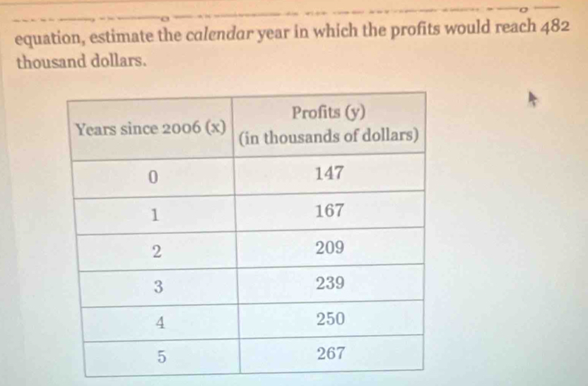 equation, estimate the calendar year in which the profits would reach 482
thousand dollars.