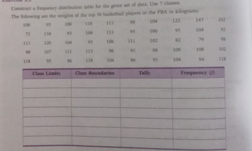 Construct a frequency distribution table for the given set of data. Use 7 classes. 
all players in the PBA in kilograms :