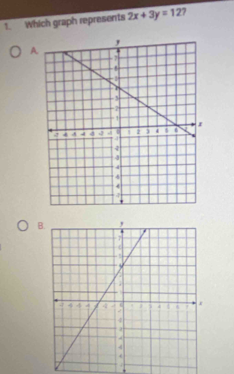 Which graph represents 2x+3y=12 7 
A. 
B.