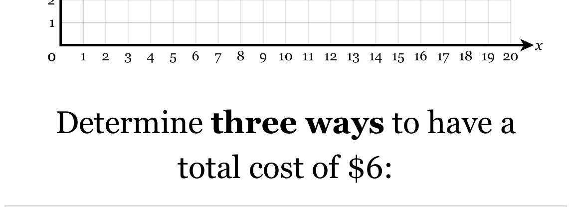 1
x
0 1 2 3 4 5 6 7 8 9 10 11 12 13 14 15 16 17 18 19 20
Determine three ways to have a 
total cost of $6 :