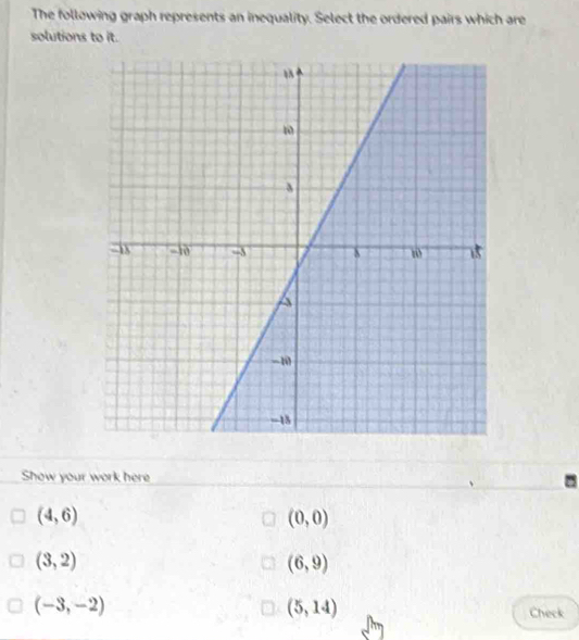 The following graph represents an inequality. Select the ordered pairs which are 
solutions to it. 
Show your work here
(4,6)
(0,0)
(3,2)
(6,9)
(-3,-2)
(5,14)
Check