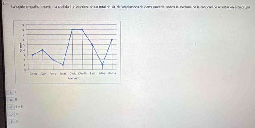 La siguiente grafica muestra la cantidad de aciertos, de un total de 10, de los alumnos de cierta matería. Indica la mediana de la cantidad de aciertos en este grupo.
A | 1
g 8
c 1 y 8
D 4
E. 5