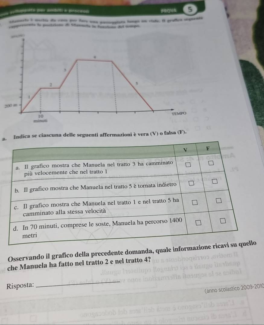 ppnta por ambilti e procesó 
5 
arannels 3 nsclo de cos por fare uns posoogins lngo us viate. Il graflco sequente 
cappresento ln pesizione dl Manitiela ln Mnsione del Venipó 
a
3
2
5
1
200 m
TEMPO
10
minuti 
a. Indica se ciascuna delle seguenti affermazioni è vera (V) o falsa (F). 
Osservando il grafico della precedente domanda, quale informazion 
che Manuela ha fatto nel tratto 2 e nel tratto 4? 
Risposta: 
_