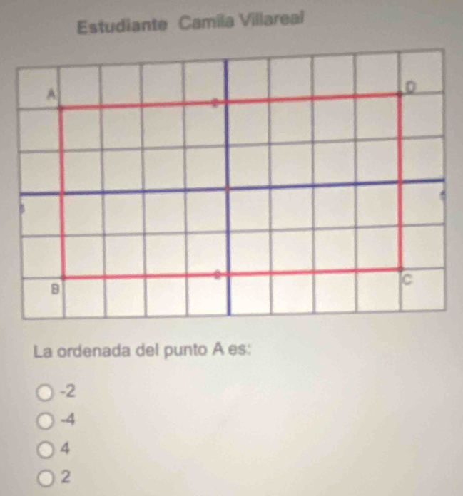 Estudiante Camila Villareal
La ordenada del punto A es:
-2
-4
4
2