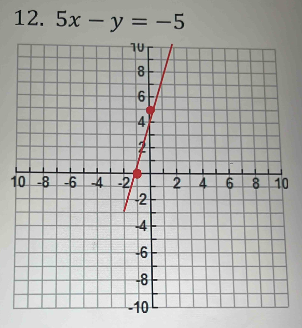 5x-y=-5
10