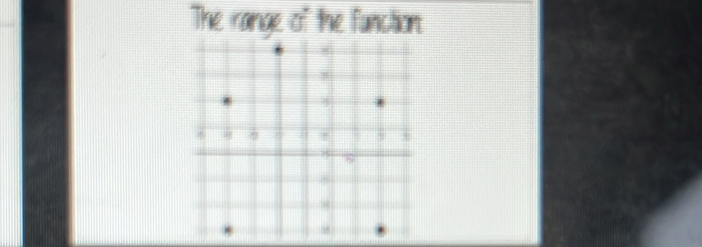 The range of the function