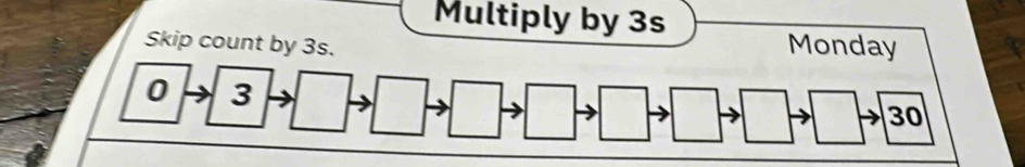 Multiply by 3s
Skip count by 3s. Monday 
0 3
30