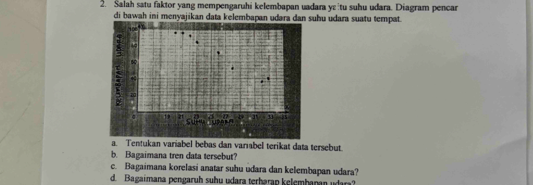 Salah satu faktor yang mempengaruhi kelembapan uadara yɛtu suhu udara. Diagram pencar 
di bawah ini menyajikan data kelembapan udara dan suhu udara suatu tempat. 
'' 100
60
60.
40
5 20
23 25 27 29 33 has 
。 19 21 sumu 
a. Tentukan variabel bebas dan variabel terikat data tersebut. 
b. Bagaimana tren data tersebut? 
c. Bagaimana korelasi anatar suhu udara dan kelembapan udara? 
d. Bagaimana pengaruh suhu udara terharap kelembapan udara?