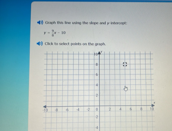 Solved: Graph this line using the slope and y-intercept: y= 9/8 x-10 ...
