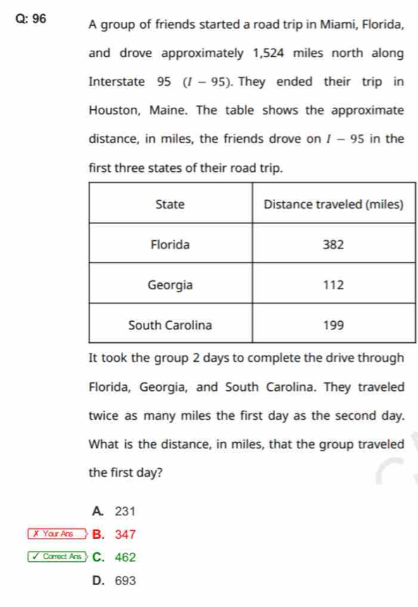 A group of friends started a road trip in Miami, Florida,
and drove approximately 1,524 miles north along
Interstate 95(l-95). They ended their trip in
Houston, Maine. The table shows the approximate
distance, in miles, the friends drove on / - 95 in the
first three states of their road trip.
It took the group 2 days to complete the drive through
Florida, Georgia, and South Carolina. They traveled
twice as many miles the first day as the second day.
What is the distance, in miles, that the group traveled
the first day?
A. 231
X Your Ans B. 347
√ Carrect Ans C. 462
D. 693