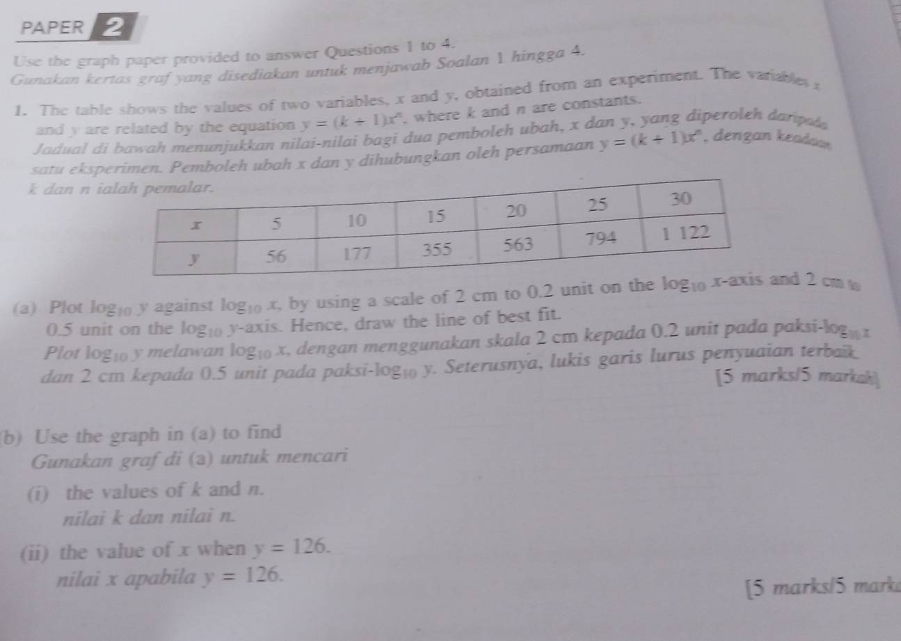 PAPER 2
Use the graph paper provided to answer Questions 1 to 4.
Gunakan kertas graf yang disediakan untuk menjawab Soalan 1 hingga 4.
1. The table shows the values of two variables, x and y, obtained from an experiment. The variables 
and y are related by the equation y=(k+1)x^n , where k and n are constants.
Jadual di bawah menunjukkan nilai-nilai bagi dua pemboleh ubah, x dan y, yang diperoleh darpat 
satu eksperimen. Pemboleh ubah x dan y dihubungkan oleh persamaan y=(k+1)x^n , dengan keadaon
k dan n i
(a) Plot logi y against log _10x , by using a scale of 2 cm to 0.2 unit on nd 2 cm t
0.5 unit on the log _10 y-axis. Hence, draw the line of best fit.
Plot lo 2:0 y melawan log₁ x, dengan menggunakan skala 2 cm kepada 0.2 unit pada paksi- log _11x
dan 2 cm kepada 0.5 unit pada paksi-log₁ y. Seterusnya, lukis garis lurus penyuaian terbaik
[5 marks/5 markah
(b) Use the graph in (a) to find
Gunakan grafdi (a) untuk mencari
(i) the values of k and n.
nilai k dan nilai n.
(ii) the value of x when y=126.
nilai x apabila y=126.
[5 marks/5 mark