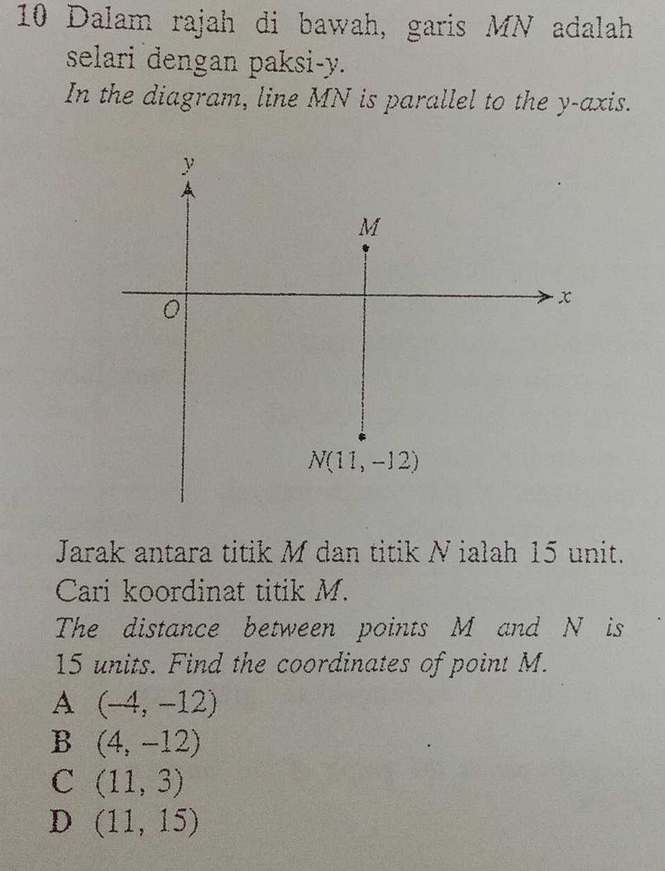 Dalam rajah di bawah, garis MN adalah
selari dengan paksi-y.
In the diagram, line MN is parallel to the y-axis.
Jarak antara titik M dan titik N ialah 15 unit.
Cari koordinat titik M.
The distance between points M and N is
15 units. Find the coordinates of point M.
A (-4,-12)
B (4,-12)
C (11,3)
D (11,15)