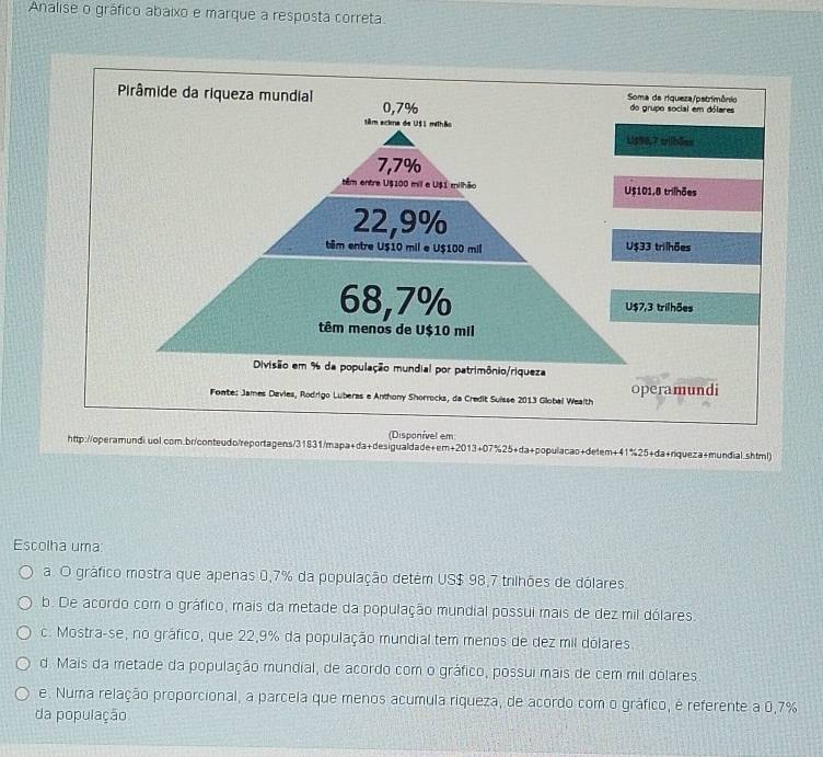 Analise o gráfico abaixo e marque a resposta correta
Pirâmide da riqueza mundial 0,7% Soma da riqueza/patrimônio do grupo social em dólares
tim acima de USI mihão
L $98.7 wilbões
7,7%
têm entra U $100 mil e U $1 milhão U $101,8 trilhões
22,9%
têm entre U $10 mil e U $100 mil U $33 trilhões
68,7% U $7,3 trilhões
têm menos de U $10 mil
Divisão em % da população mundial por patrimônio/riqueza
Fomte: James Davies, Rodrigo Luberas e Anthony Shorrocks, da Credit Suisse 2013 Global Wealth operamundi
(Disponível em
http://operamundi.uol.com.br/conteudo/reportagens/31831/mapa+da+desigualdade+em+2013+07%25+da+populacas+detem+ 41% 25+da+riqueza+mundial.shtml)
Escolha uma:
a. O gráfico mostra que apenas 0,7% da população detém US $ 98,7 trilhões de dólares
b. De acordo com o gráfico, mais da metade da população mundial possui mais de dez mil dólares.
c. Mostra-se, no gráfico, que 22,9% da população mundial tem menos de dez mil dólares
d. Mais da metade da população mundial, de acordo com o gráfico, possui mais de cem mil dólares.
e. Numa relação proporcional, a parcela que menos acumula riqueza, de acordo com o gráfico, é referente a 0,7%
da população