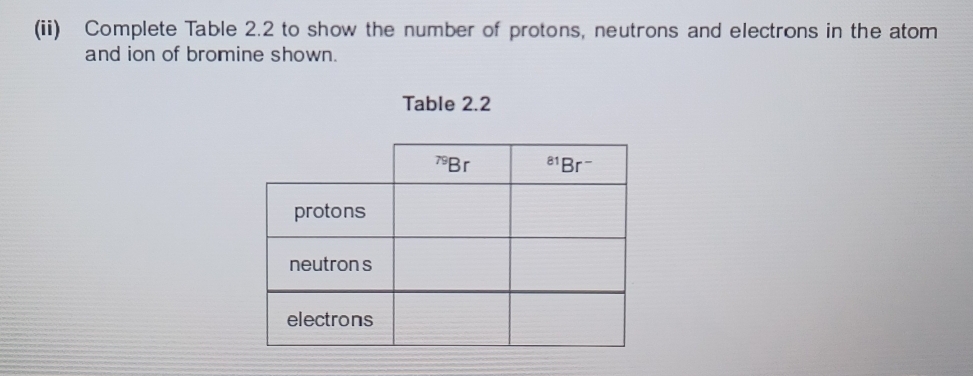 (iii) Complete Table 2.2 to show the number of protons, neutrons and electrons in the atom
and ion of bromine shown.
Table 2.2