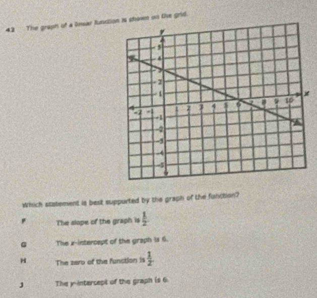 The graph of a lnear lunction is shown on te grid.
Which statement is best suppurted by the graph of the function?
F The slope of the graph is  1/2 .
The x-intercept of the graph is 6.
H The zero of the function is  1/2 .
J The y-intercept of the graph is 6