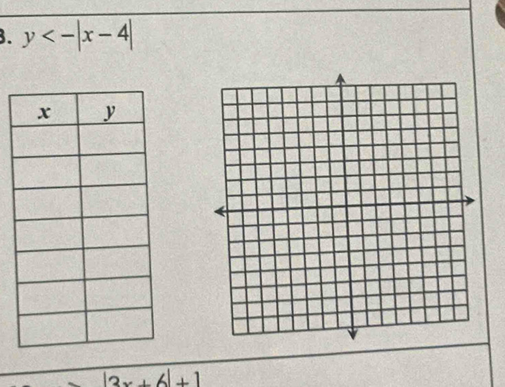 y<-|x-4|
|3x+6|+1