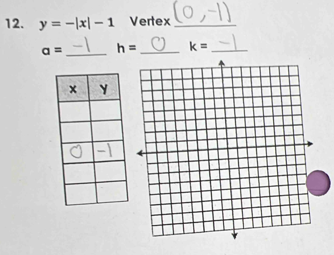 y=-|x|-1 Vertex_
a= _
h= _
k= _