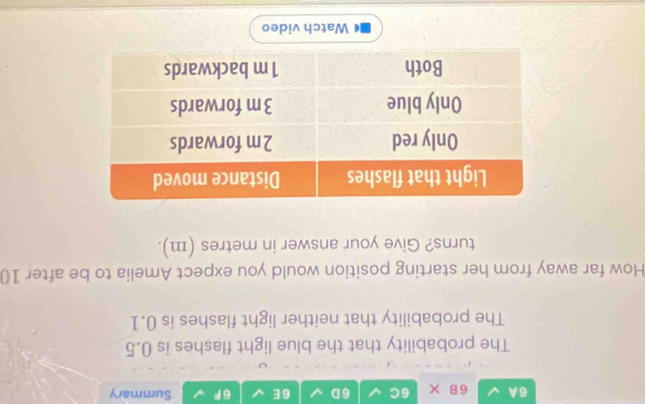 6A 6B* 6C 6D 6 E 6F Summary 
The probability that the blue light flashes is 0.5
The probability that neither light flashes is 0.1
How far away from her starting position would you expect Amelia to be after 10
turns? Give your answer in metres (m). 
Watch video