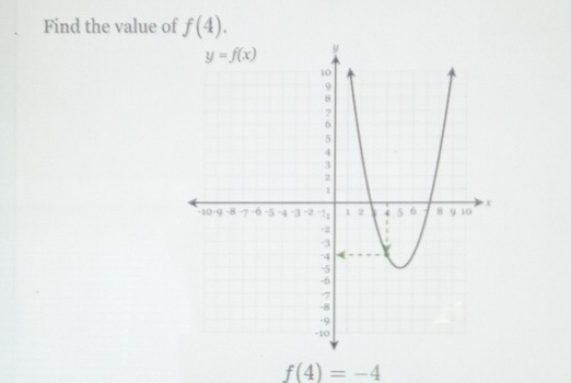 Find the value of f(4).
f(4)=-4