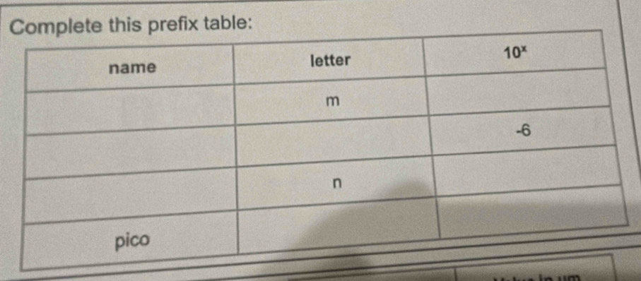 his prefix table: