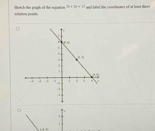 Sketch the graph of the equation 3x+2y=12 and label the coordinates of at least three
solution points.
`y
2
1
(-6,0)